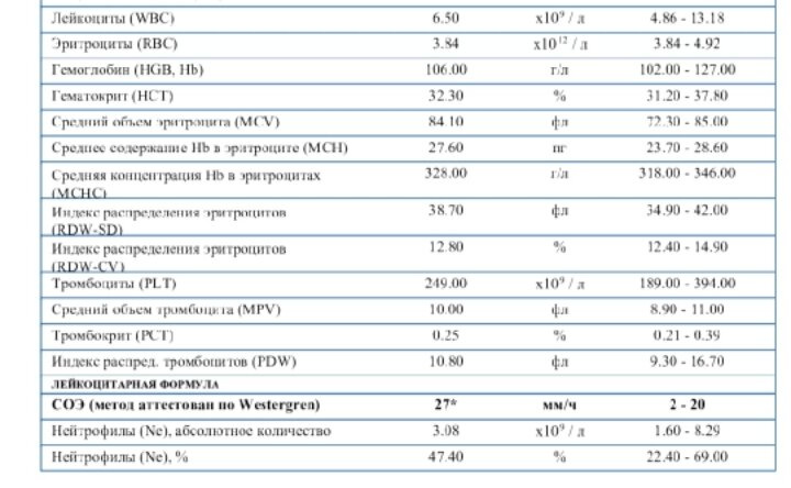Кто может расшифровать?