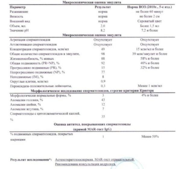 Девчонки, мужу пришли результаты