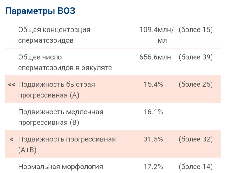 Спермограмма!!!
