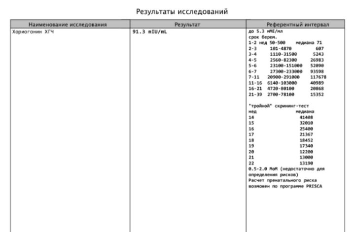 Девочки подскажите пожалуйста, беременность