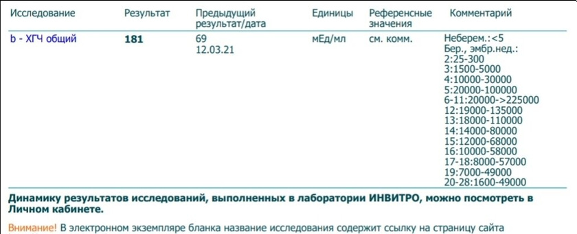 12 дпп