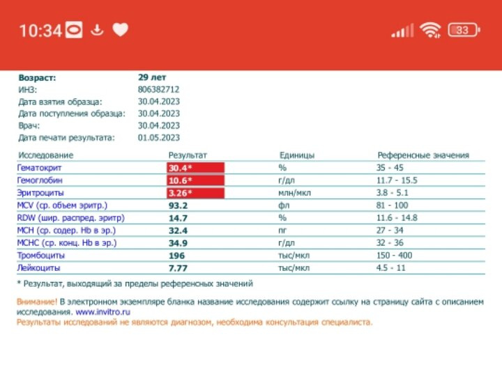 Кто понимает в анализах