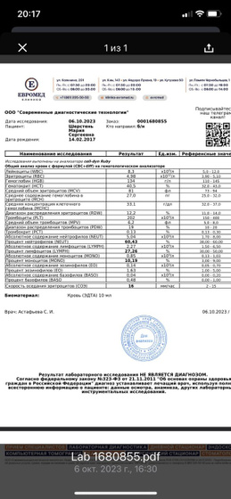 анализы