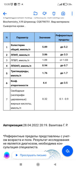 Повышенный холестерин.