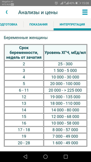 10 дпп
