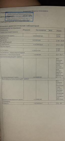Девочки, по анализам, кто