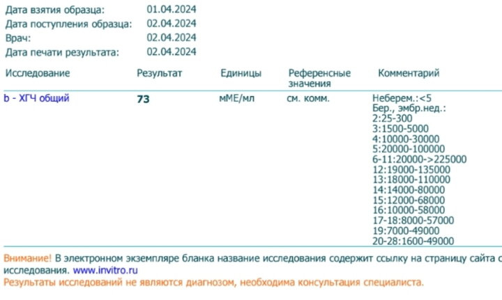 Пришел результат хгч.