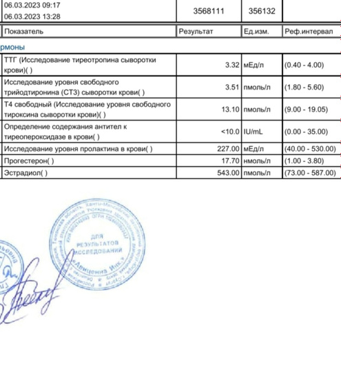 Пришли результаты анализов на