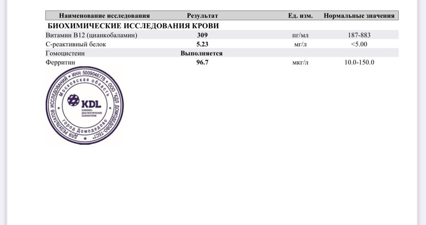 Тема анализов