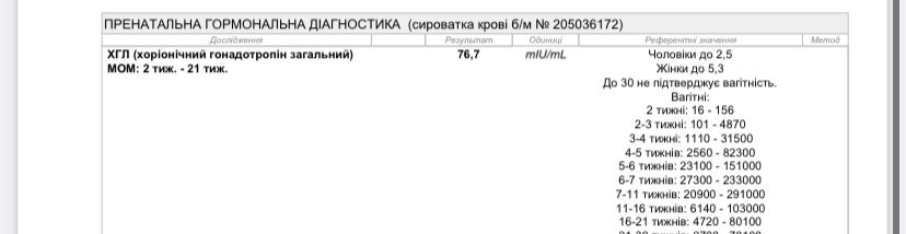 Динамика ХГЧ