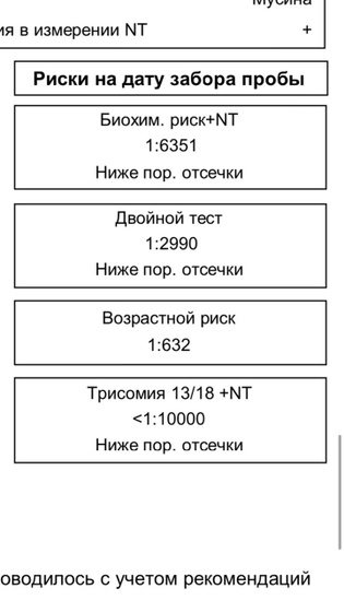 Помогите разобраться с результатами