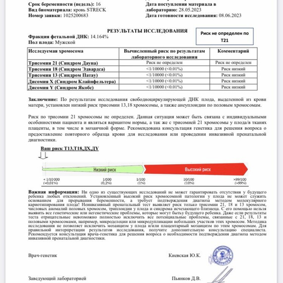 Пришёл результат нипс Ничего