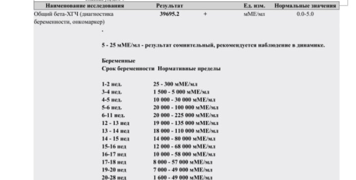 Хгч на 20 дпп.