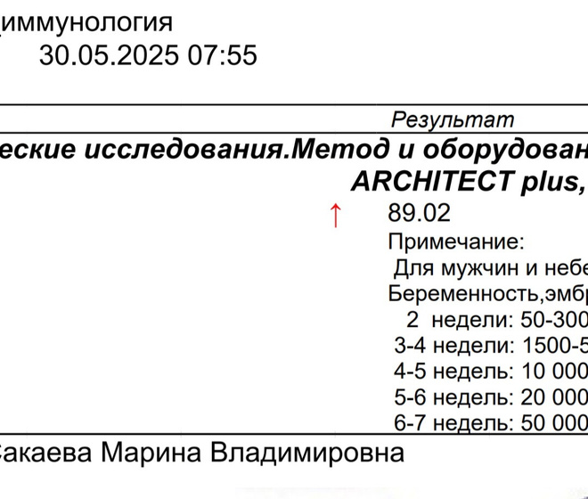 29 дц хгч динамика