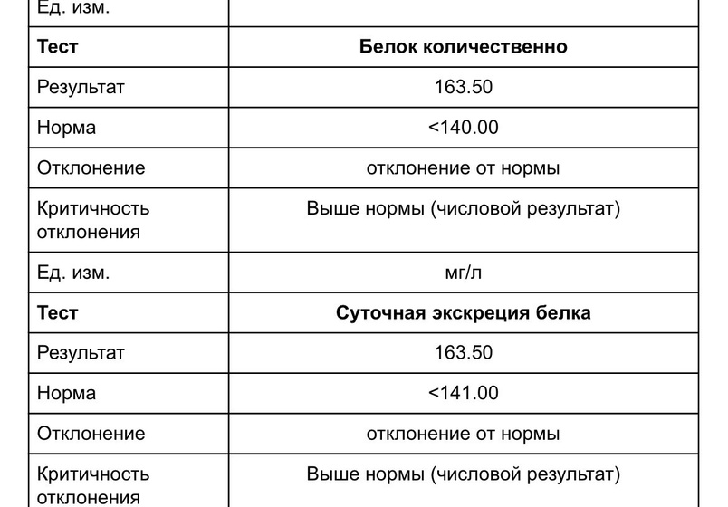 Остаточные следы белка в моче