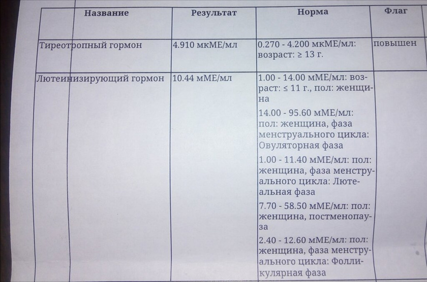 Подошли 6 месяцев к