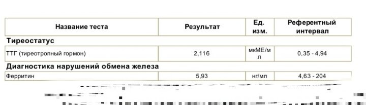 Ферритин
