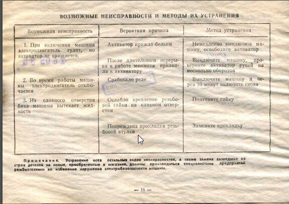 Малютка-2 стиральная машина инструкция есть, а сколько туда белья класть?