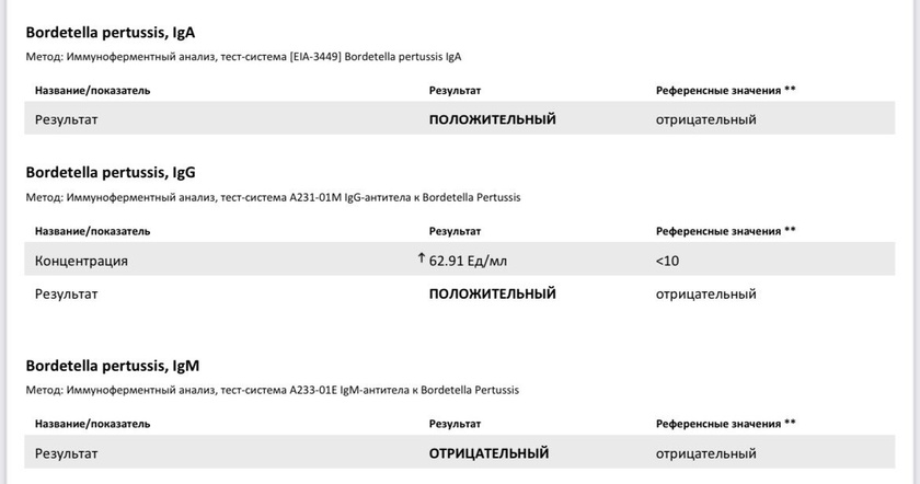 Девочки, помогите