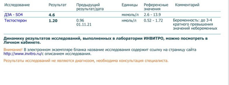 Результаты анализов (в карусели)