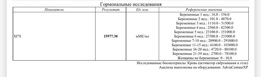 Плохой рост ХГЧ