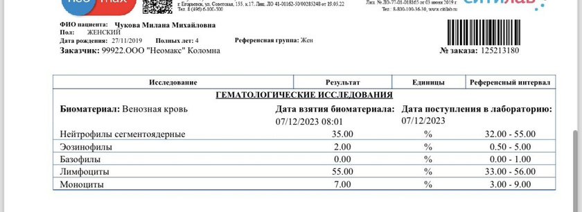 Девочки подскажите по анализам.