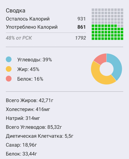 Сегодня начала считать БЖУ
