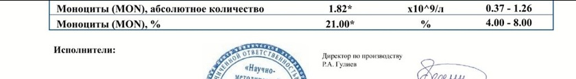 Мононуклеоз???