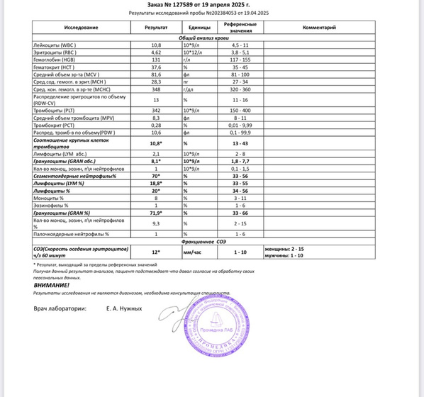 Подскажите по крови