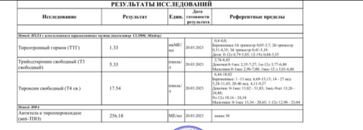 Результаты анализов на гормоны