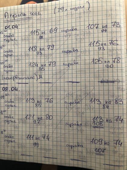 Давление в 32 недели