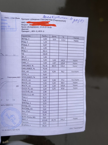 Спирометрия