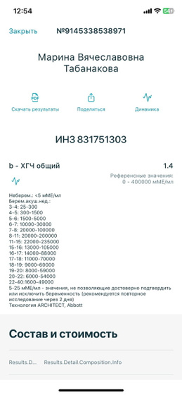 Это провал 😞 просто