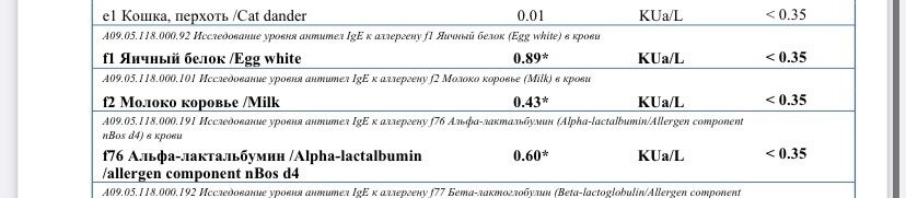 Аллергия.