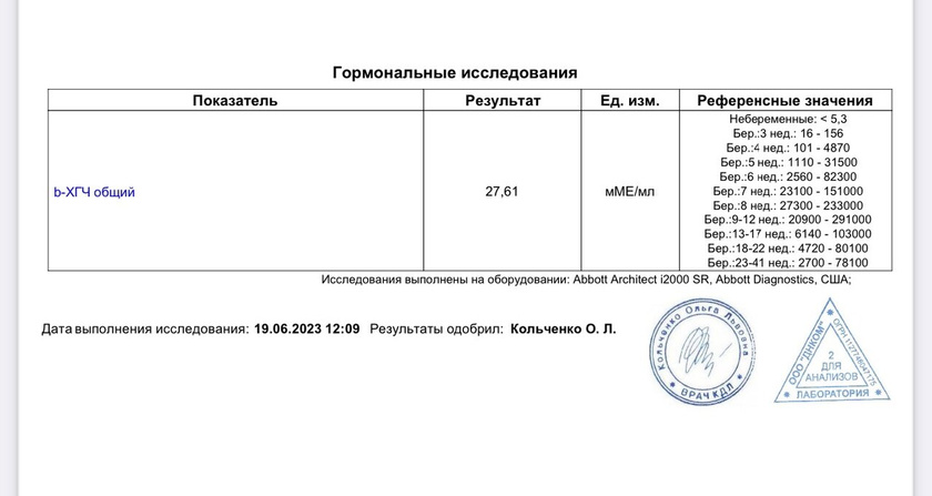 Первый хгч на 7дпп (4дневка) - 27.61 mMe/мл