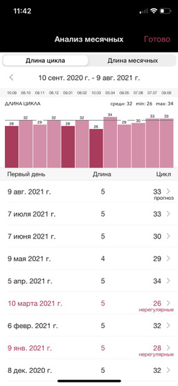Возможна ли беременность ?