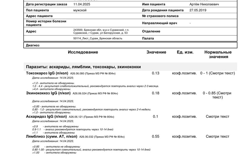 Результаты анализов. Кто понимает?