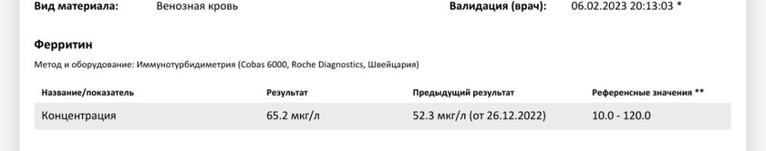 Загон , нет?! ЩЗ. Аит. Результат спустя 3 месяца