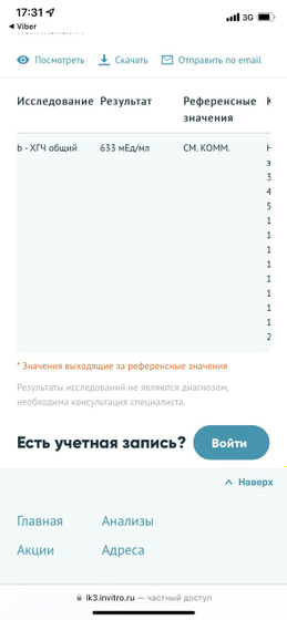 Пришли результаты 2 ХГЧ