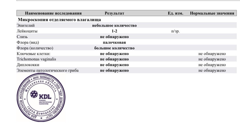 Тема анализов