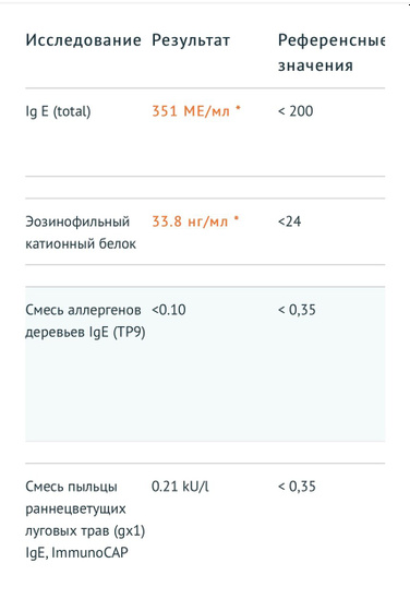 Получила только что результаты