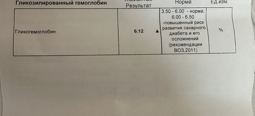 Анализы на сахар