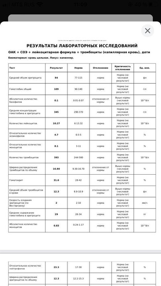 Аллергия или что?