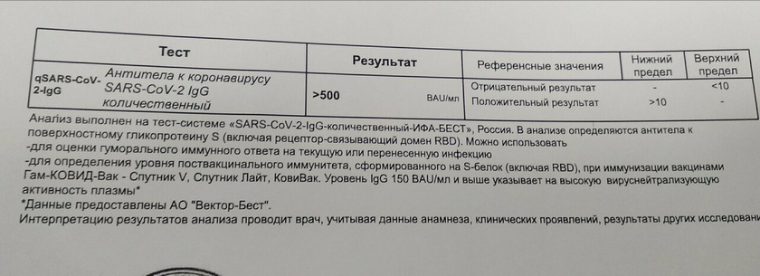 Антитела к короновирусу есть