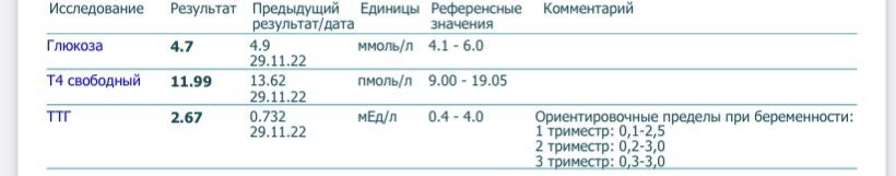 Ттг
