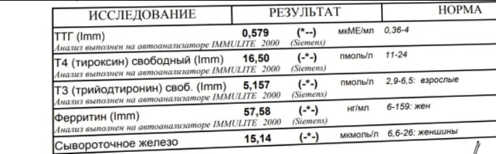 Тошнота из-за щитовидки?