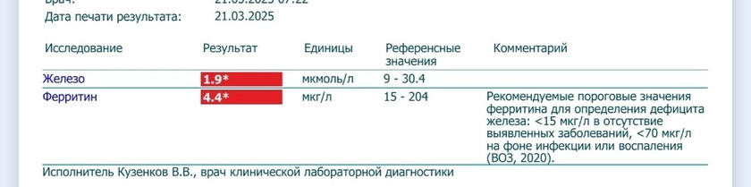 Анализы