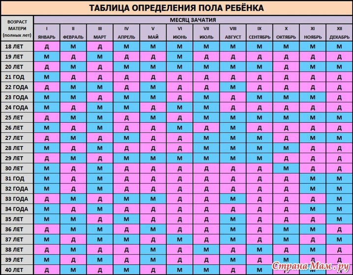 Совпало ли у кого