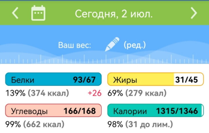 Как считаете можно похудеть