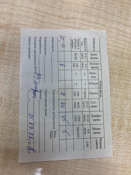 Кто понимает в анализах?